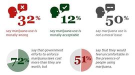 Timeline: Drug legalization