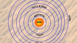 Timeline:  Acontecimientos sobre la Teoría Heliocéntrica y la RevoluciónCientífica.