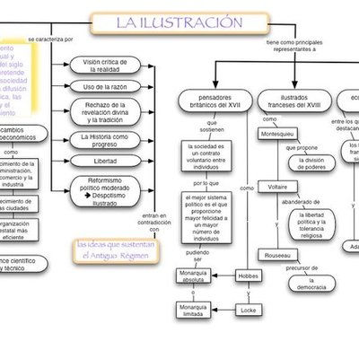 Timeline: La Ilustración.