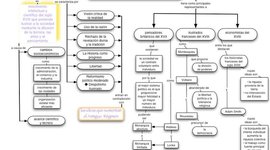 Timeline: La Ilustración.