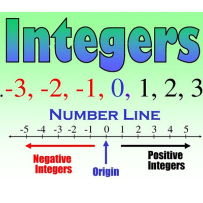 Timeline: Integers Timeline Project