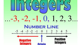 Timeline: Integers Timeline Project