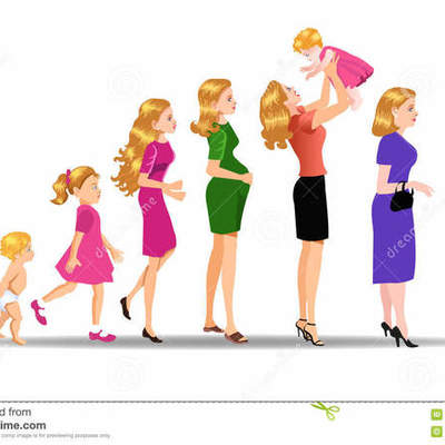 Timeline: Nadine's Life