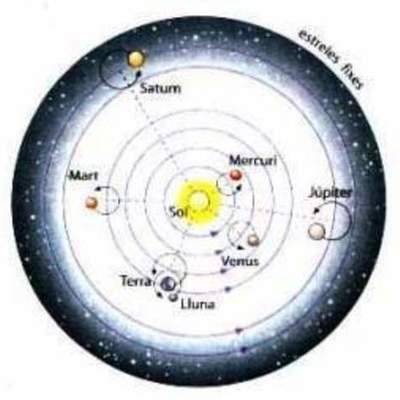 Timeline:  El Heliocentrismo y la revolucion cientifica