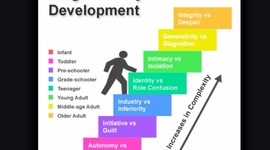 Timeline: Erikson's Stages