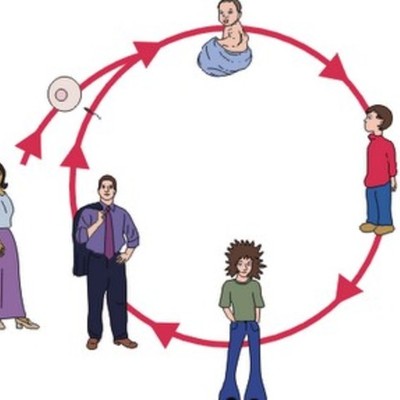 Timeline: Ciclo Vital del Ser Humano