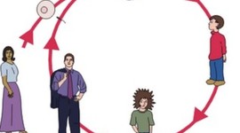 Timeline: Ciclo Vital del Ser Humano