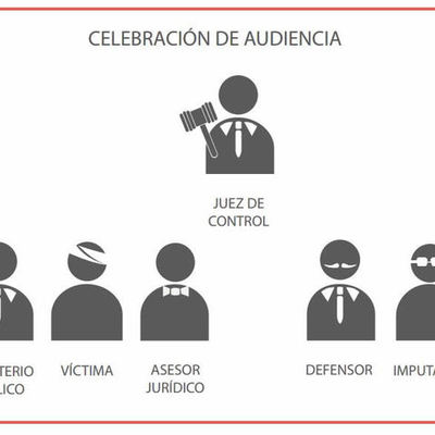 Timeline: Audiencia Inicial