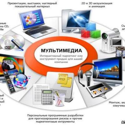 Timeline: История развития мультимедиа технологий в образовании