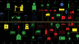 Timeline: HITOS DE LA COMUNICACION