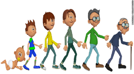 Timeline: Erikson's Stages of Psychosocial Development