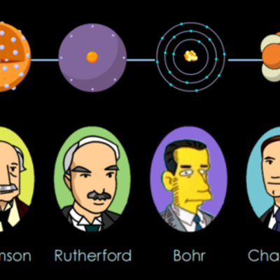 Timeline: Modelli atomici
