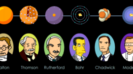 Timeline: Modelli atomici