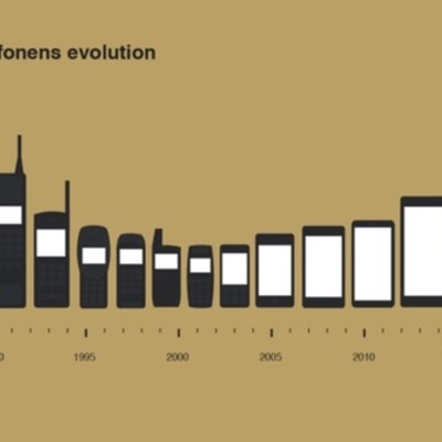Timeline: l'evolució del telefon