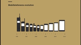 Timeline: l'evolució del telefon