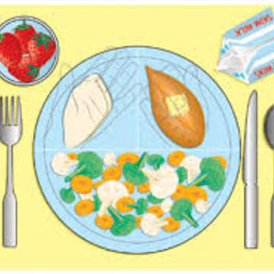 Timeline: Tips for Knowing Food Portion Sizes