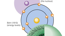 Timeline: timeline sui Modelli Atomici