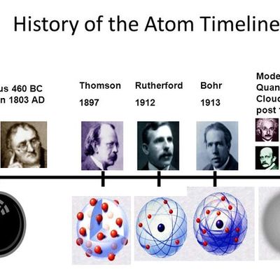 Timeline: Modelli Atomici