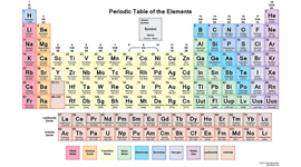 Timeline: History of the Periodic Table of the Elements