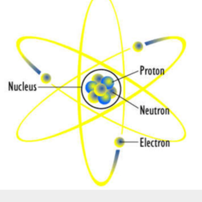 Timeline: Atomic Structure Timeline