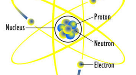 Timeline: Atomic Structure Timeline