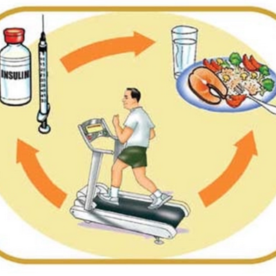 Timeline: La diabetes en la historia