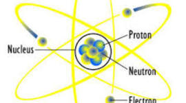 Timeline: Atomic Theory