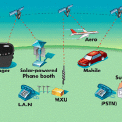 Timeline: Storia delle Telecomunicazioni