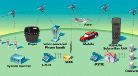 Timeline: Storia delle Telecomunicazioni
