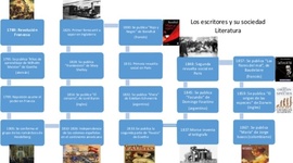 Timeline: EL ROMANTICISMO