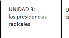 Timeline: unidades 2,3 y 4