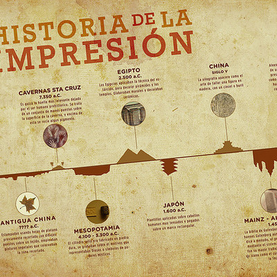 Timeline: HISTORIA DE LA IMPRESIÓN