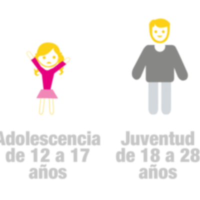 Timeline: ciclo vital humano