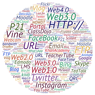 Timeline: Evolution of Web Tools
