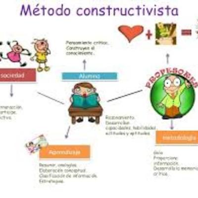 Timeline: PRINCIPALES REPRESENTANTES DEL CONSTRUCTIVISMO.