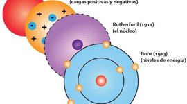 Timeline: ATOMIC MODEL