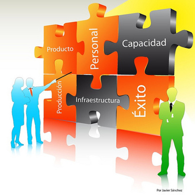 Timeline: Teorías de la Administración