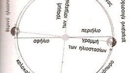 Timeline: Ισημερίες & Ηλιοστάσια