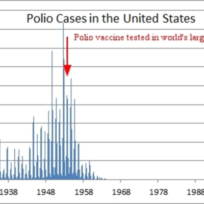 Timeline: Polio Cases From the Late 30s to 1955 and Polio Vaccine