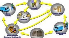 Timeline: Evolución de la logística