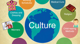 Timeline: Culture and Currents of Thought