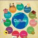 Aspects of culture beyond language infograph 869x1024