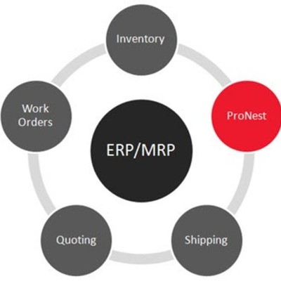 Timeline: Evolución del MRP