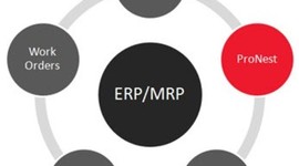 Timeline: Evolución del MRP