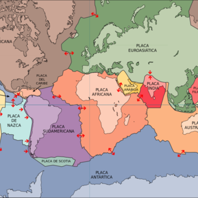 Timeline: Científicos que contribuyeron al desarrollo de la Tectónica de placas.