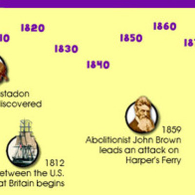 Timeline: History Timeline Project
