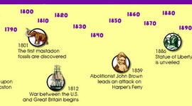 Timeline: History Timeline Project