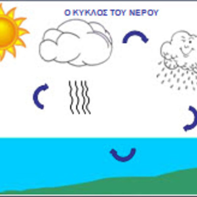 Timeline: κυκλος νερου