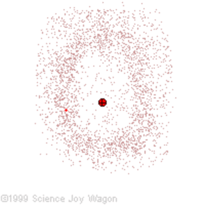 Timeline: History of the Atom