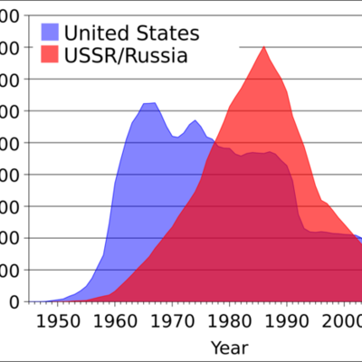 Timeline: Cold War Project - The Nuclear Arms Race